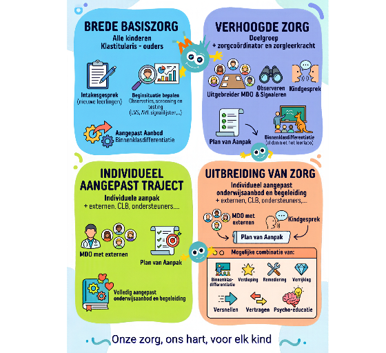 Zorg website